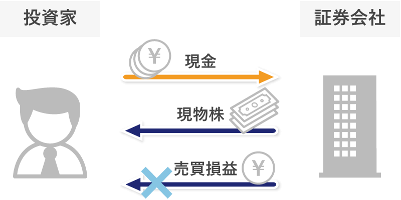現引きの仕組み