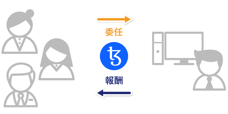 LPoSの仕組み