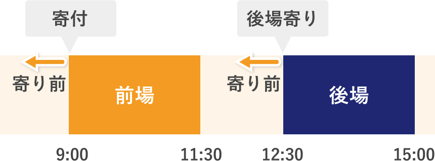 寄り前