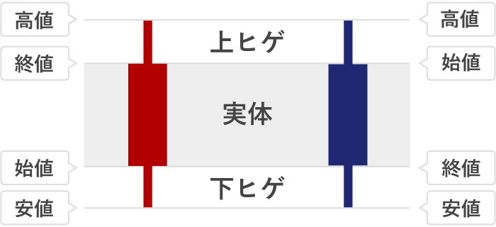 ローソク足