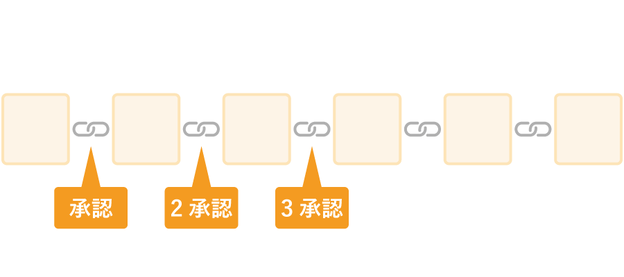 トランザクションの承認