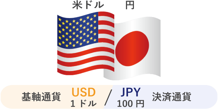 通貨ペア