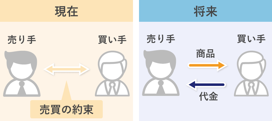 先物取引