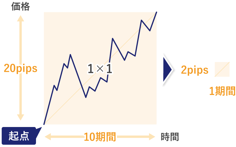 ギャンライン