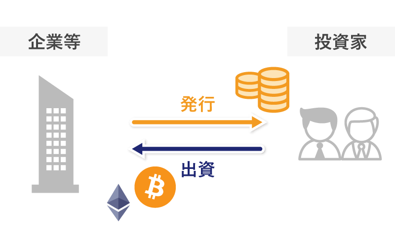 ICOの仕組み