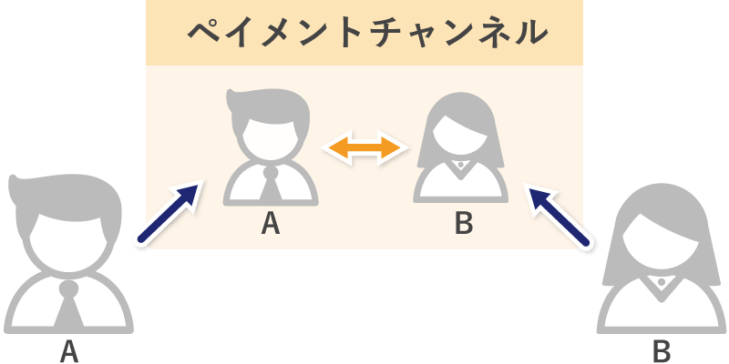 ペイメントチャネル