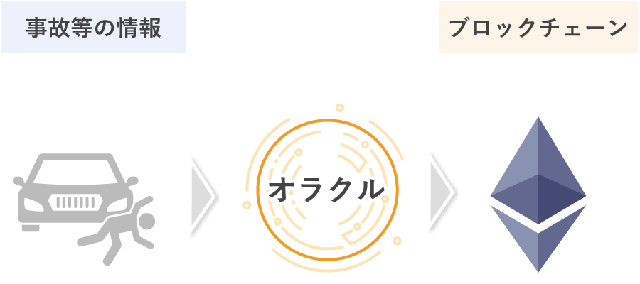 オラクルの仕組み