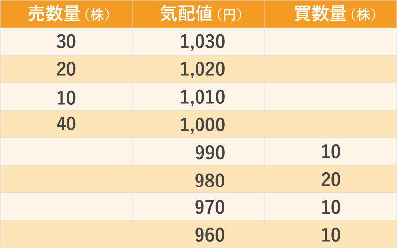 板情報