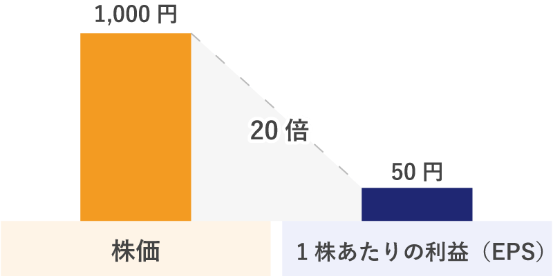 PER