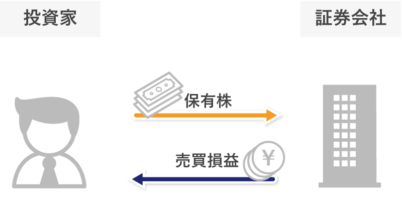 現渡しの仕組み