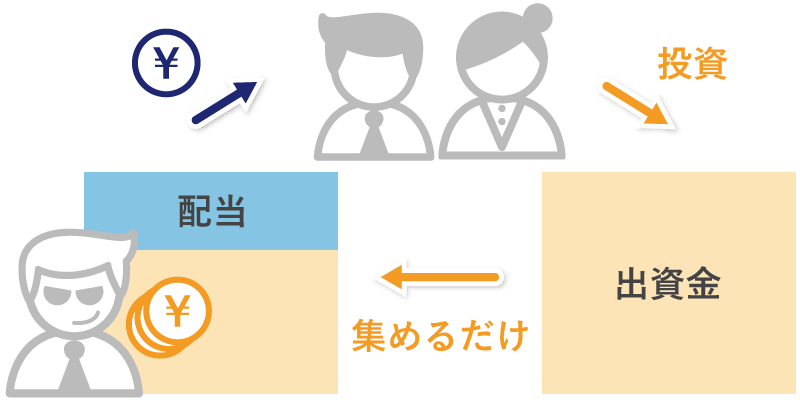 ポンジスキームの仕組み