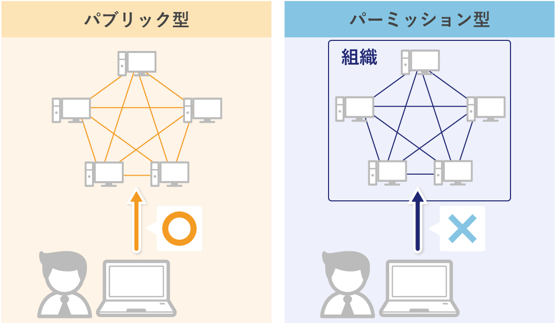 プライベートブロックチェーンの仕組み