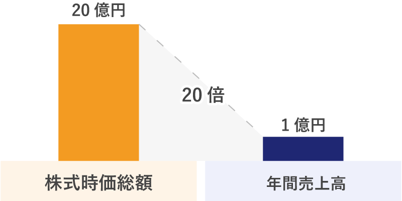 psr