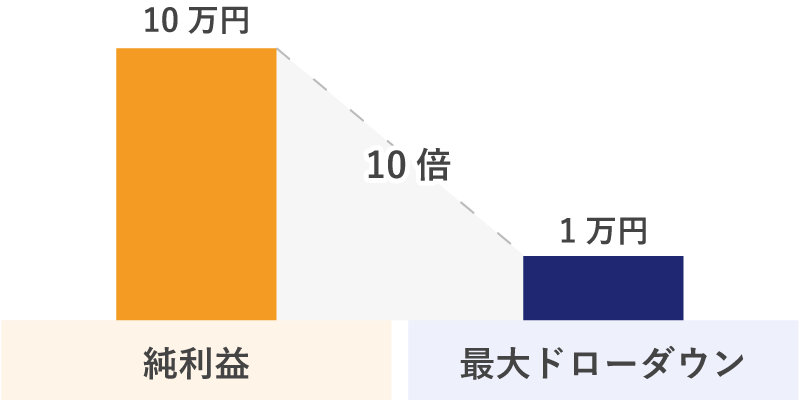 リカバリーファクター