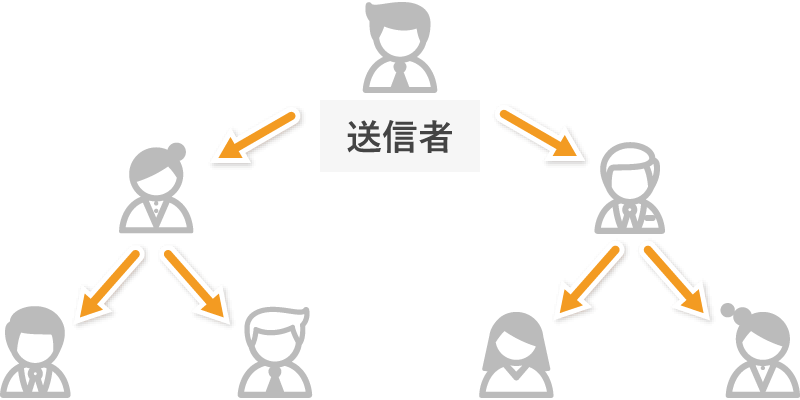 リレー取引のイメージ