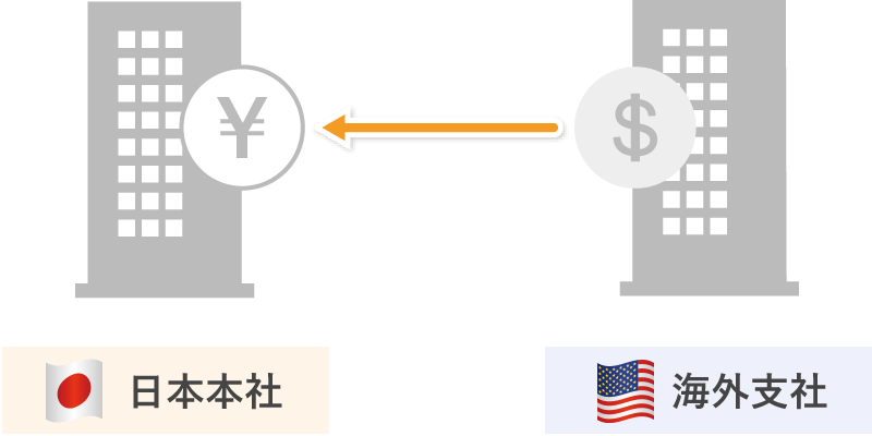 レパトリエーション