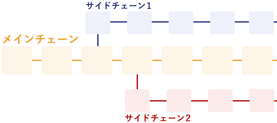 サイドチェーンの仕組み