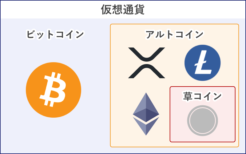 草コイン