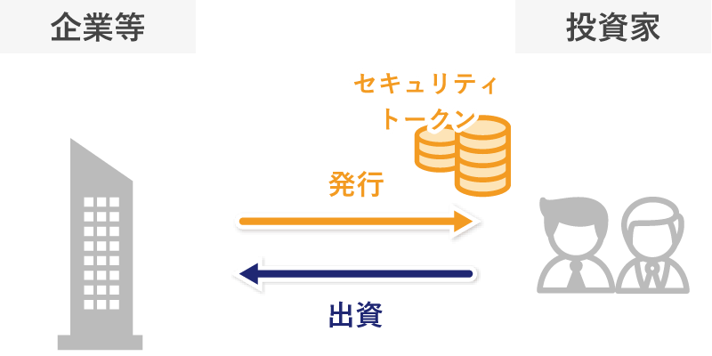 STOの仕組み