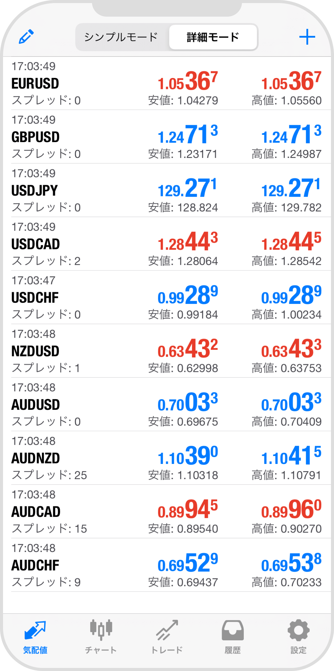 手順 8