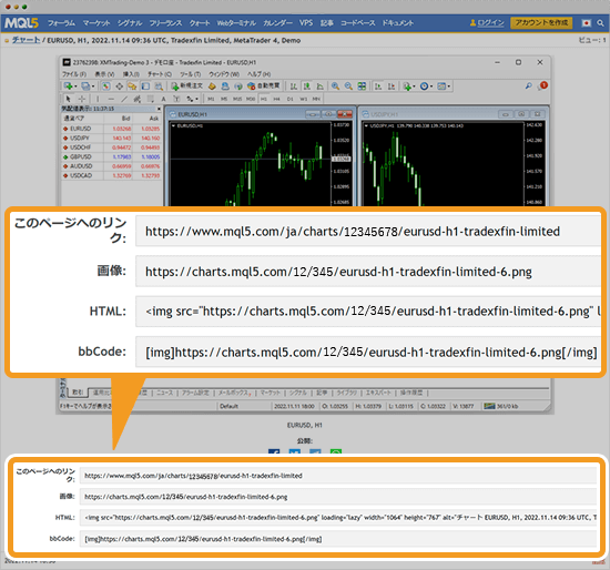 MQL5チャートサービスにアップロードした画像