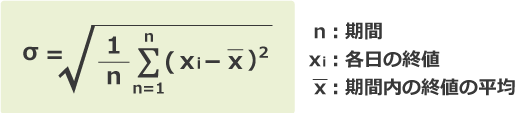 ボリンジャーバンドの計算方法