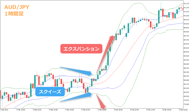 エクスパンションの例