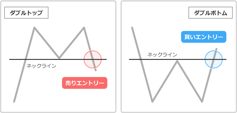 バンドウォークの例