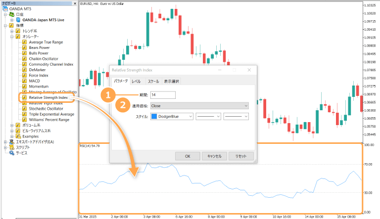 MT5でRSIを表示する方法 