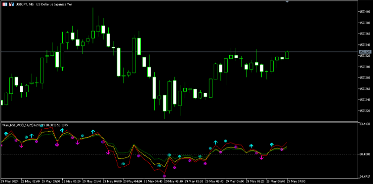 TitanFXの独自インジケーター 