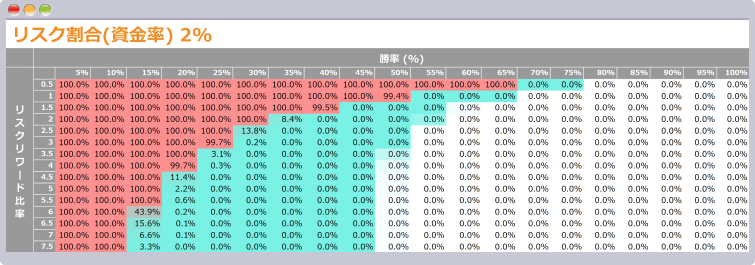 バルサラの破産確率表5