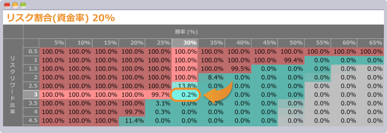バルサラの破産確率表6