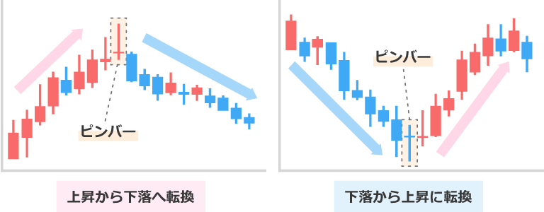 ピンバー