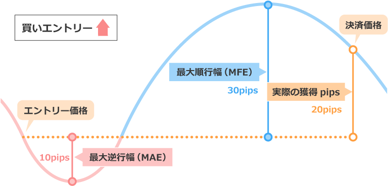 MAEとMFEの関係