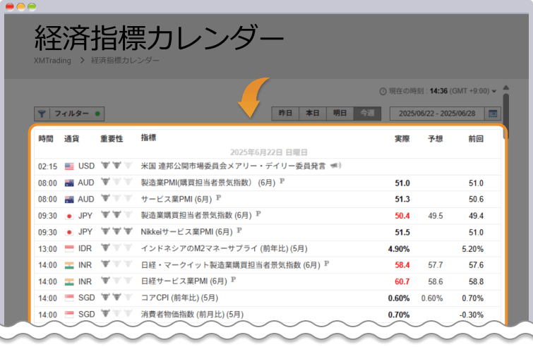 XM経済指標カレンダー