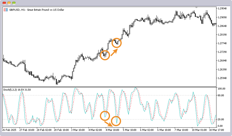 ヒドゥンダイバージェンスの例