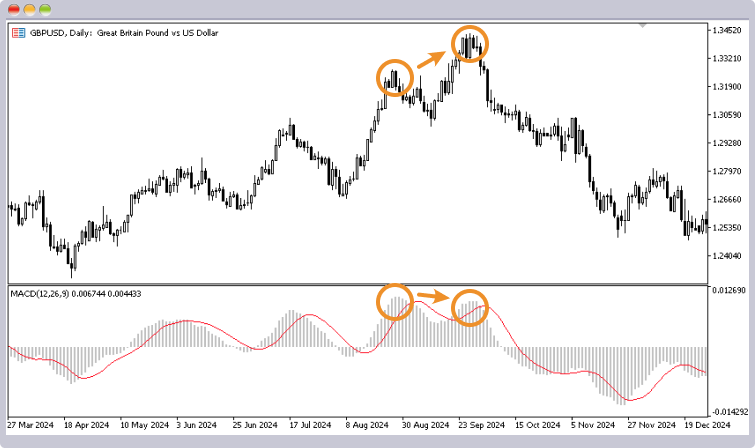 ダイバージェンスによる環境認識