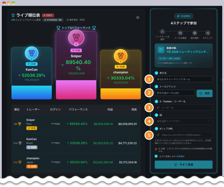 TradersTrust トレードコンテスト