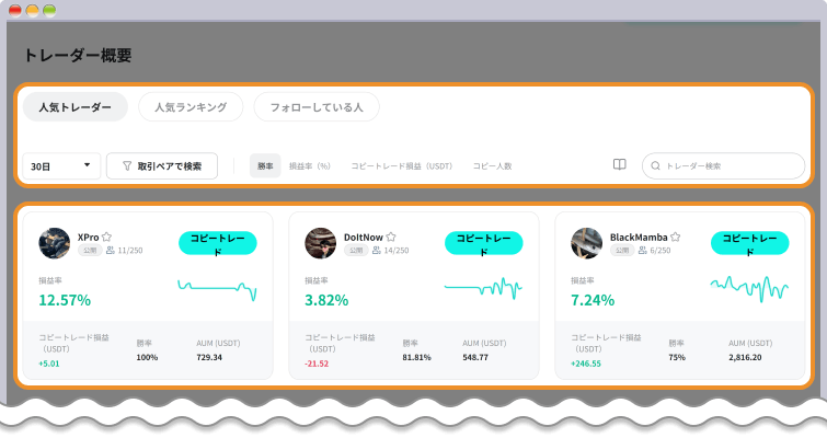 ZOOMEXコピートレード画面
