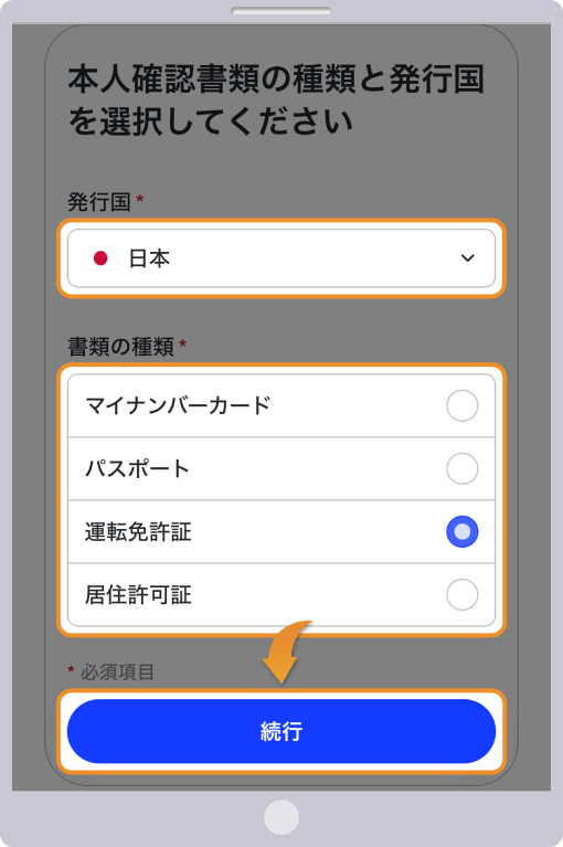 書類と発行国の選択