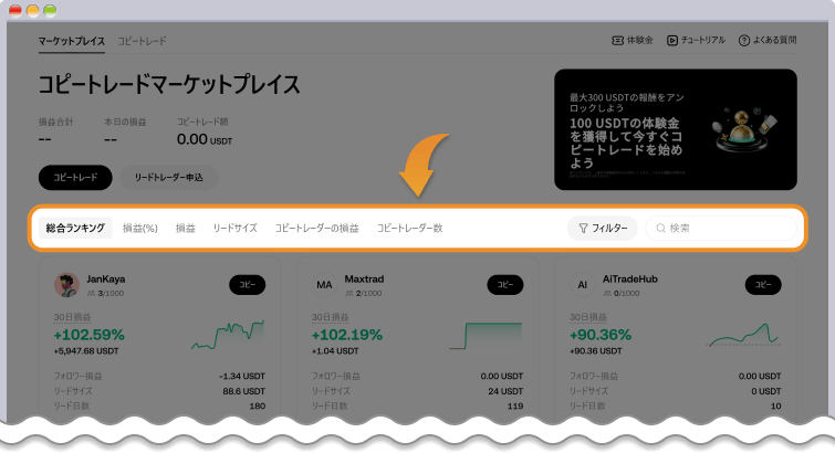 KuCoin コピートレード一覧