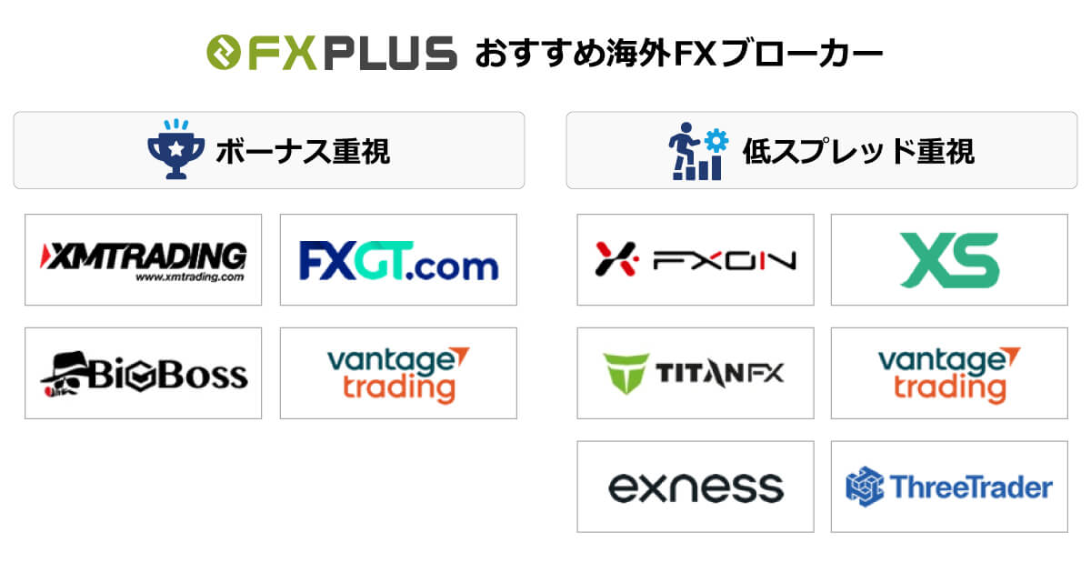 FXplusおすすめの海外FXブローカー