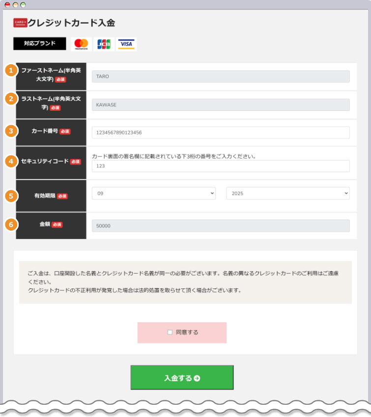 クレカ情報を入力した上で「同意する」のチェックボックスにチェックを入れ、「入金する」をクリック