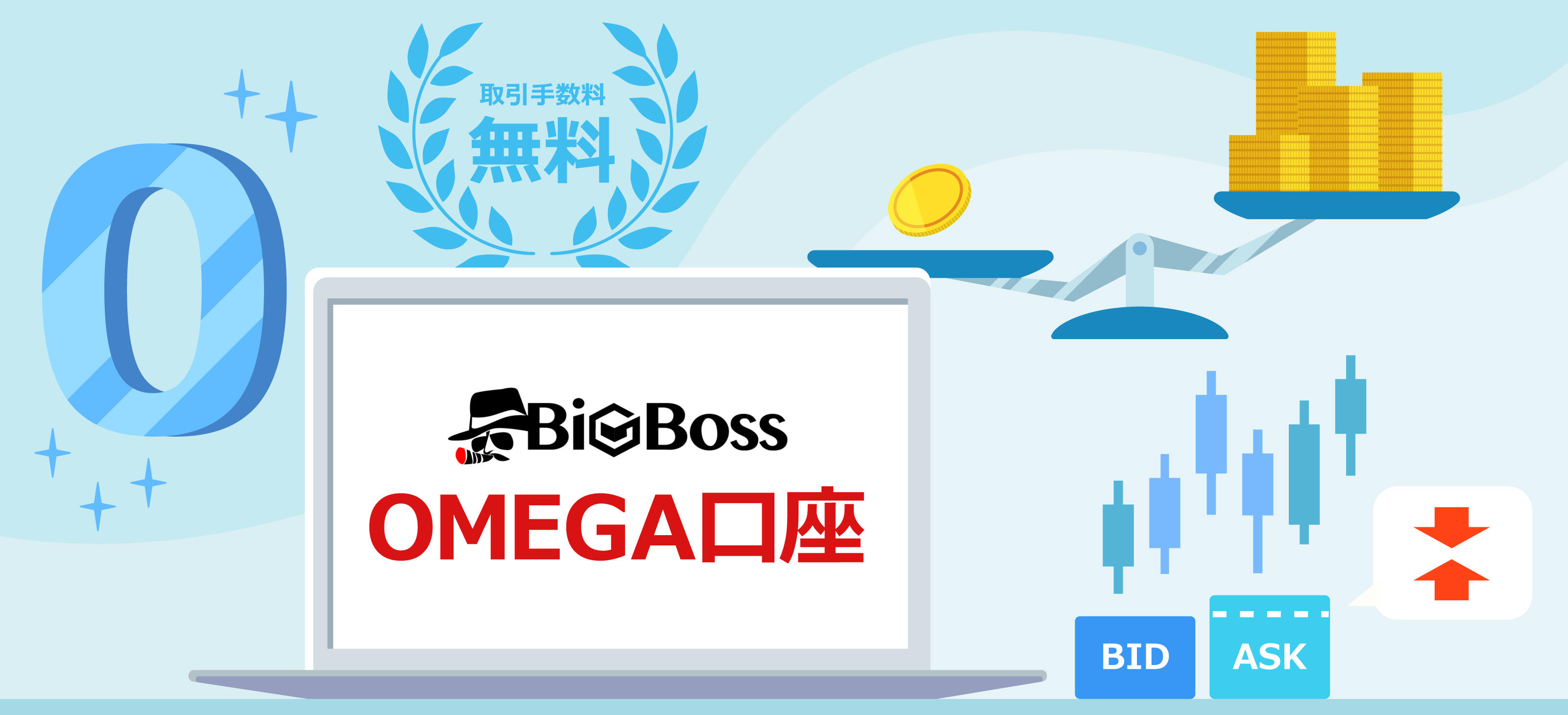 BigBoss OMEGA口座の特徴とメリット