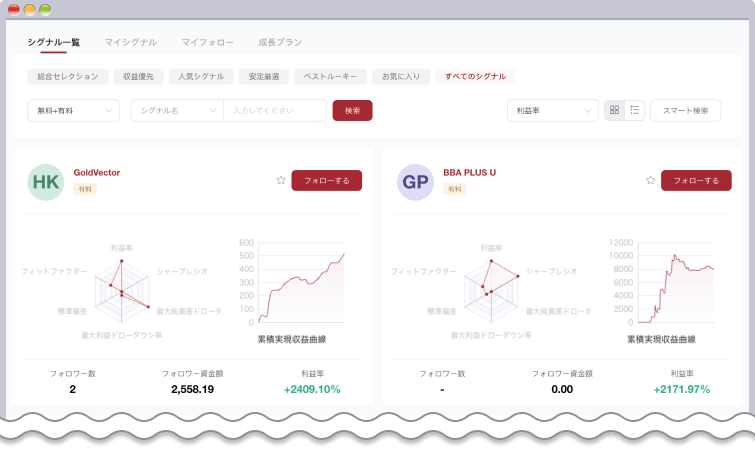 EBCコピートレードのシグナル一覧