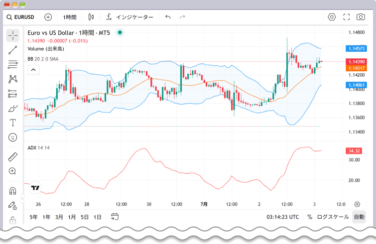 TradingViewのチャート画面を確認する