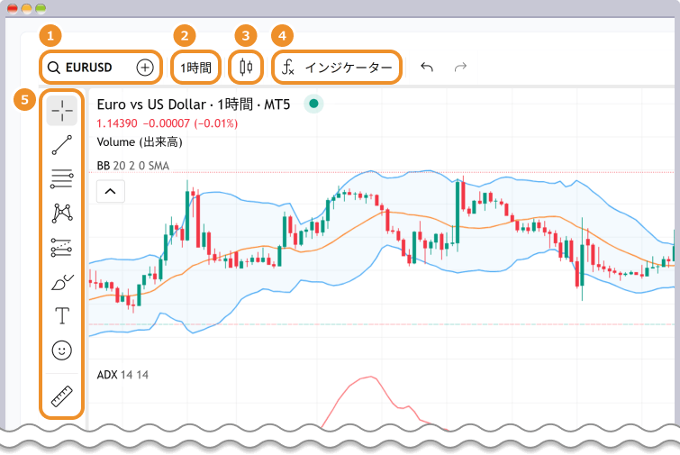 EBCのチャート画面の設定方法