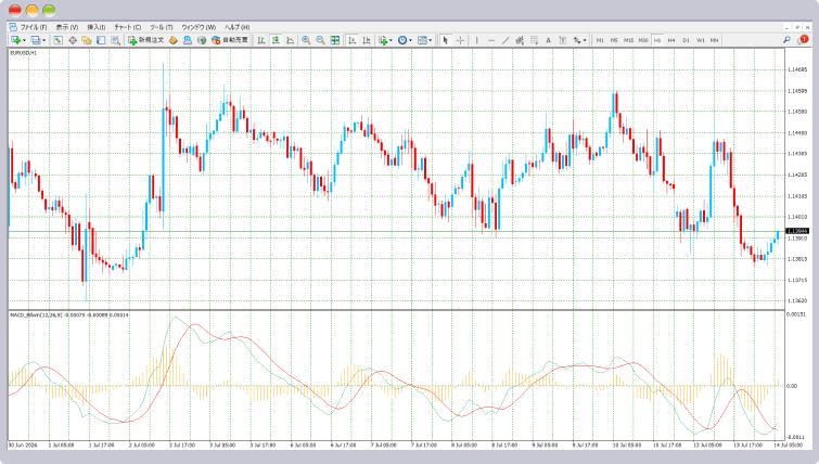 EBCのMACD Indicator (Dual-Line)
