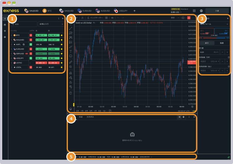 Exnessターミナルの画面表示