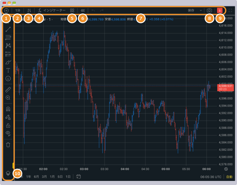 Exnessターミナルのチャートのボタン一覧